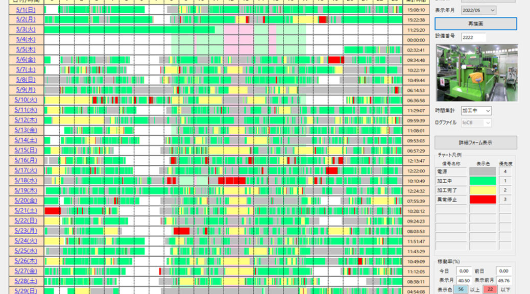 稼働モニター,GanChart