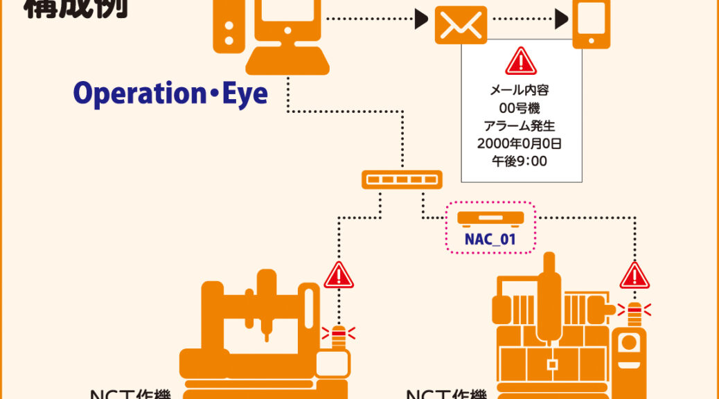 アラーム通知システム,エース・インテック